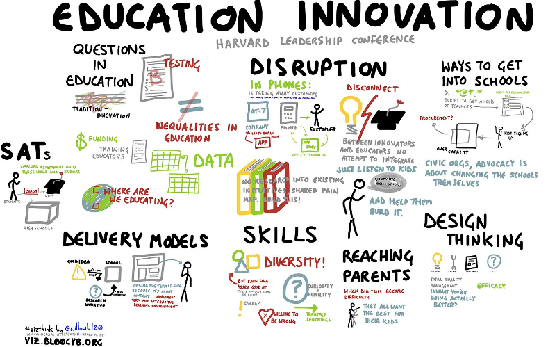 Newsletter January 2023, Digital Learning. Innovations in education